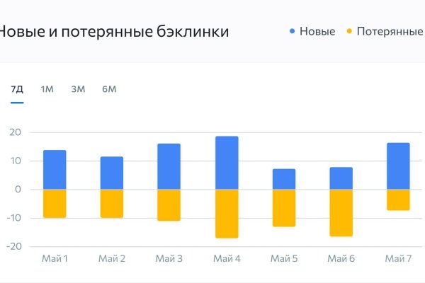 Kraken официальные зеркала
