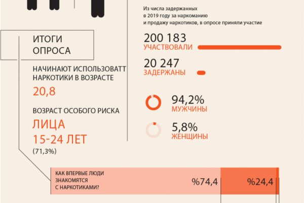 Кракен тор ссылка сегодня
