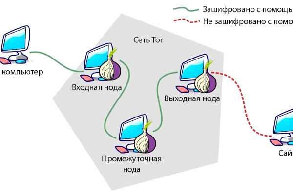 Оригинальная ссылка кракен браузера