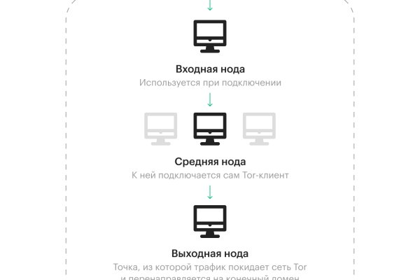 Как зайти в даркнет с тор браузера